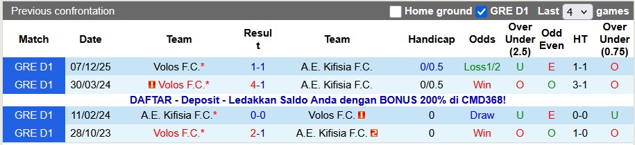Nhận định, soi kèo Volos vs Kifisia, 22h30 ngày 6/1: Khó cho chủ nhà - Ảnh 3