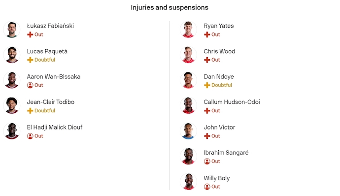 Nhận định, soi kèo West Ham vs Nottingham, 3h00 ngày 7/1: Cuộc chiến sinh tồn - Ảnh 6