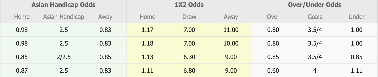 Nhận định, soi kèo Yangon United vs Mahar United, 16h00 ngày 6/1: Bám đuổi Top1 - Ảnh 5