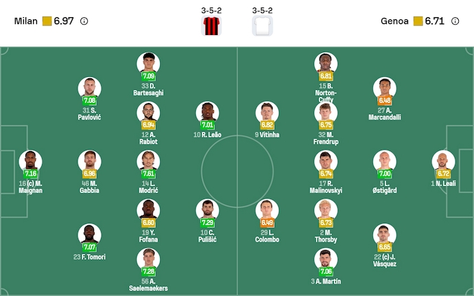 Nhận định, soi kèo AC Milan vs Genoa, 2h45 ngày 9/1: Nối tiếp mạch thắng - Ảnh 7