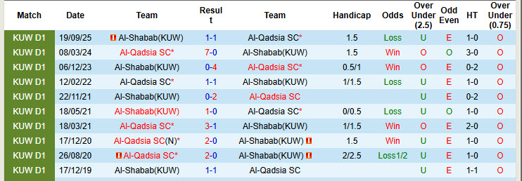 Nhận định, soi kèo Al-Shabab(KUW) vs Al-Qadsia, 23h10 ngày 7/1: Giằng co tới cùng - Ảnh 4