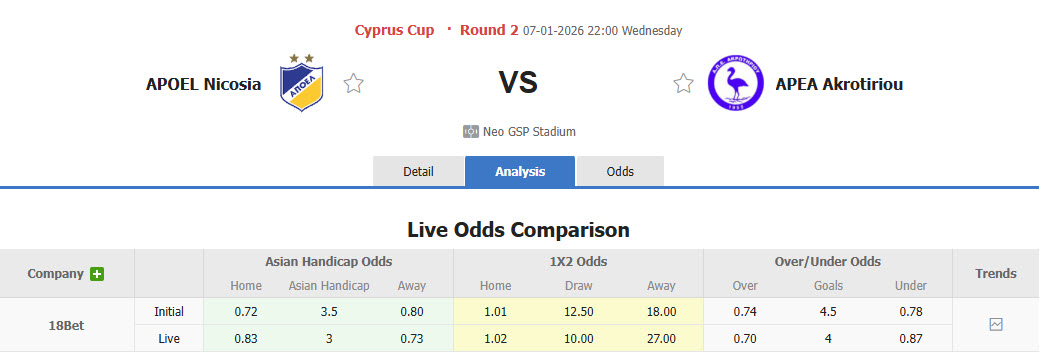 Nhận định, soi kèo APOEL vs Apea Akrotiriou, 22h00 ngày 7/1: Bước đi thận trọng - Ảnh 1