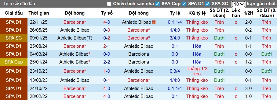 Nhận định, soi kèo Barca vs Bilbao, 02h00 ngày 8/1: Cơn cuồng phong Blaugrana - Ảnh 1