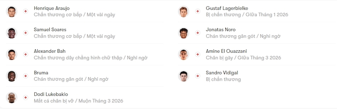 Nhận định, soi kèo Benfica vs Braga, 3h00 ngày 8/1: Chủ nhà tự tin - Ảnh 5