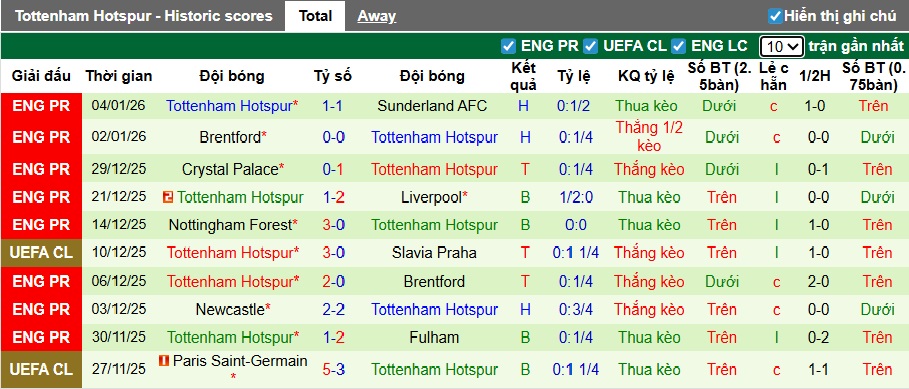 Nhận định, soi kèo Bournemouth vs Tottenham, 02h30 ngày 8/1: Bệ phóng sân nhà - Ảnh 3