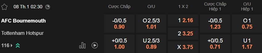 Nhận định, soi kèo Bournemouth vs Tottenham, 02h30 ngày 8/1: Bệ phóng sân nhà - Ảnh 5