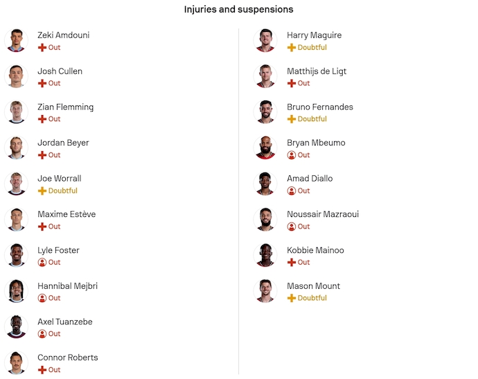 Nhận định, soi kèo Burnley vs MU, 3h15 ngày 8/1: Lấy lại niềm tin - Ảnh 6
