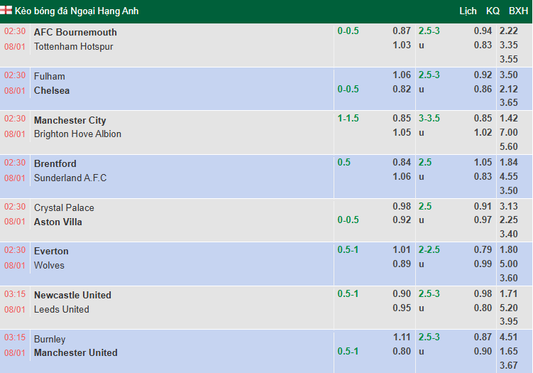 Nhận định, soi kèo Fulham vs Chelsea, 2h30 ngày 8/1: Hiểm địa Craven Cottage - Ảnh 1