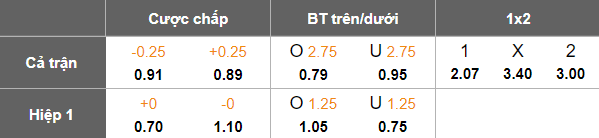 Nhận định, soi kèo Holstein Kiel vs Servette, 21h00 ngày 7/1: Khó phân thắng bại - Ảnh 3