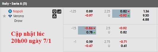 Nhận định, soi kèo Napoli vs Hellas Verona, 0h30 ngày 8/1: Bám đuổi ngôi đầu - Ảnh 9