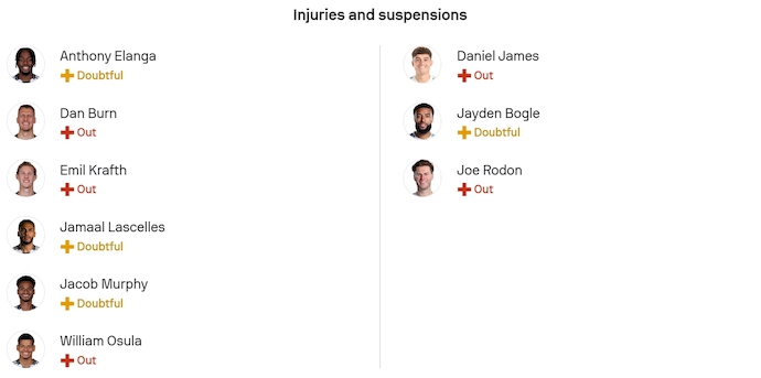Nhận định, soi kèo Newcastle vs Leeds, 3h15 ngày 8/1: Nối mạch bất bại - Ảnh 6