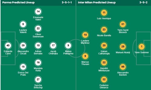 Nhận định, soi kèo Parma vs Inter Milan - Ảnh 1