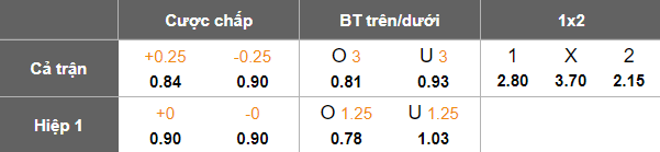 Nhận định, soi kèo St. Gallen vs Anderlecht, 20h30 ngày 7/1: Nối dài ngày vui - Ảnh 3