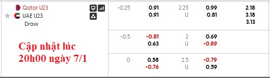 Nhận định, soi kèo U23 Qatar vs U23 UAE, 23h30 ngày 7/1: Khởi đầu suôn sẻ cho Qatar - Ảnh 5