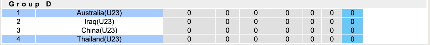 Nhận định, soi kèo U23 Úc vs U23 Thái Lan, 18h30 ngày 8/1: Không hề ngon ăn - Ảnh 6