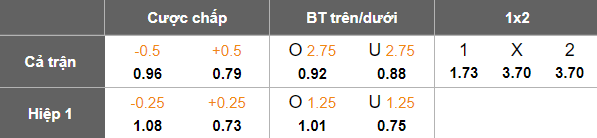 Nhận định, soi kèo Young Boys vs Dinamo Bucuresti, 21h00 ngày 7/1: Bất ngờ? - Ảnh 3