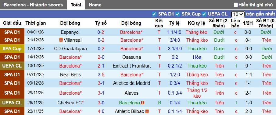 Siêu máy tính dự đoán Barca vs Bilbao, 02h00 ngày 8/1 - Ảnh 3