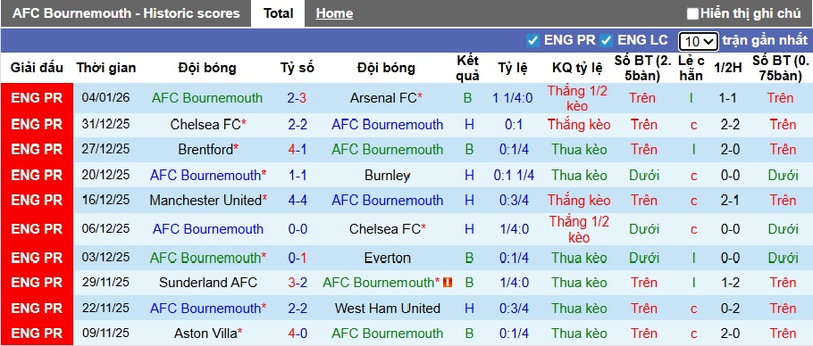 Siêu máy tính dự đoán Bournemouth vs Tottenham, 02h30 ngày 8/1 - Ảnh 4