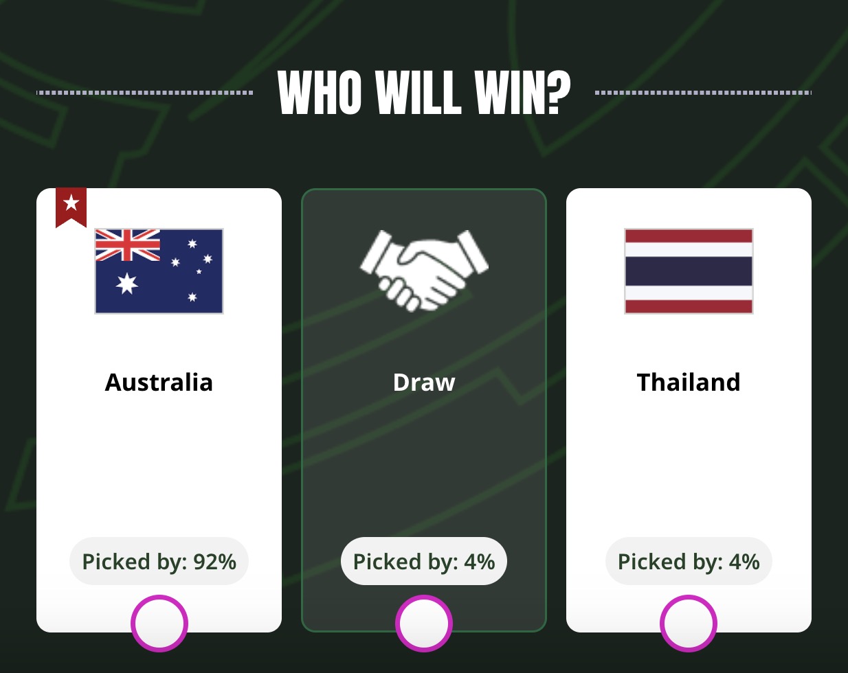 Siêu máy tính dự đoán U23 Úc vs U23 Thái Lan, 18h30 ngày 8/1 - Ảnh 2