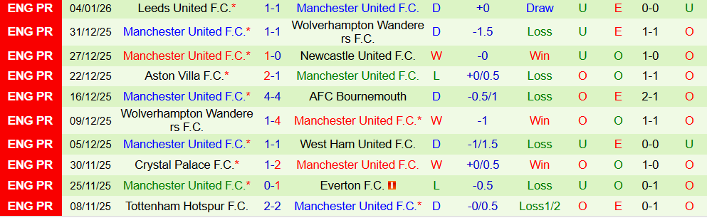 Soi kèo góc Burnley vs MU, 03h15 ngày 08/01 - Ảnh 2