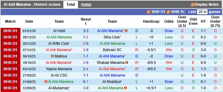 Nhận định, soi kèo Al Ahli vs Al-Budaiya, 22h59 ngày 8/1: Hoang mang - Ảnh 1