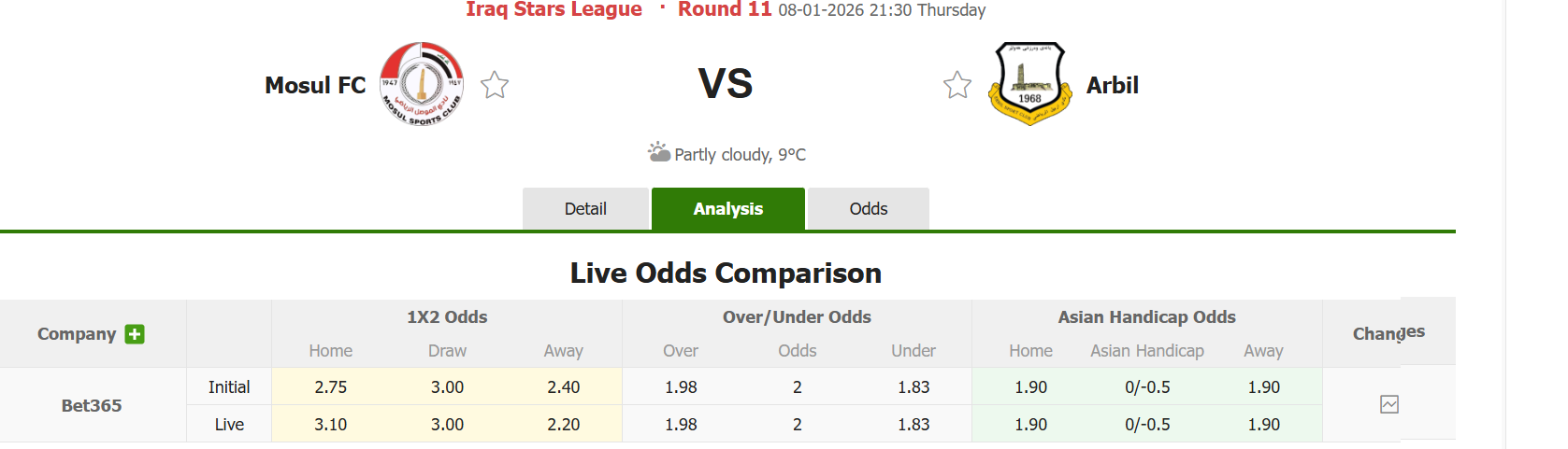 Nhận định, soi kèo Al Mosul vs Erbil SC, 21h30 ngày 8/1: Duy trì phong độ bất bại - Ảnh 2