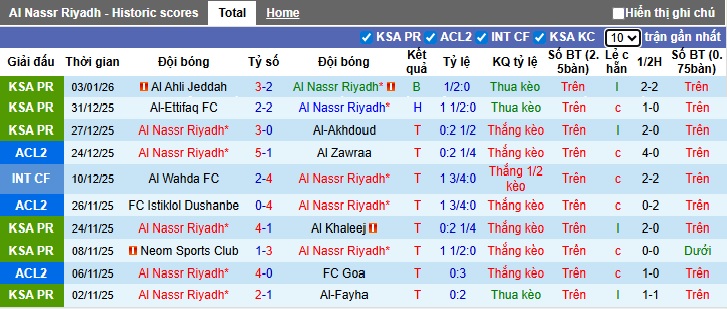 Nhận định, soi kèo Al Nassr vs Al-Qadsiah, 00h30 ngày 9/1: Nhiệm vụ phải thắng - Ảnh 4