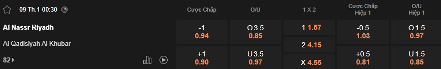 Nhận định, soi kèo Al Nassr vs Al-Qadsiah, 00h30 ngày 9/1: Nhiệm vụ phải thắng - Ảnh 5