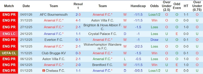 Nhận định, soi kèo Arsenal vs Liverpool, 3h00 ngày 9/1: Khẳng định vị thế - Ảnh 2