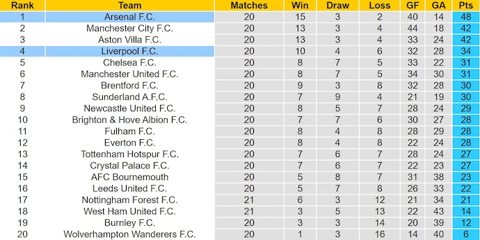 Nhận định, soi kèo Arsenal vs Liverpool, 3h00 ngày 9/1: Khẳng định vị thế - Ảnh 5