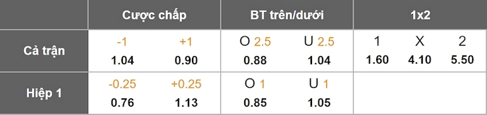 Nhận định, soi kèo Arsenal vs Liverpool, 3h00 ngày 9/1: Khẳng định vị thế - Ảnh 11