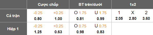 Nhận định, soi kèo Ben Aknoun vs Olympique Akbou, 20h00 ngày 8/1: Chia điểm? - Ảnh 4