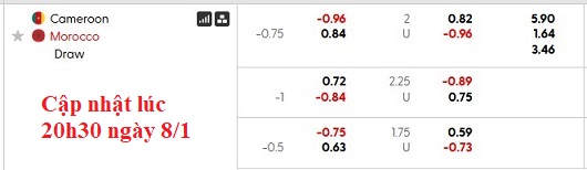 Nhận định, soi kèo Cameroon vs Morocco, 2h00 ngày 10/1: Kho cho chủ nhà - Ảnh 4