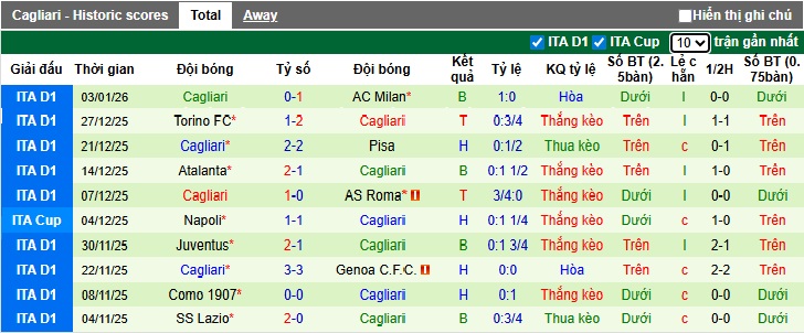 Nhận định, soi kèo Cremonese vs Cagliari, 00h30 ngày 9/1: Chia điểm! - Ảnh 3