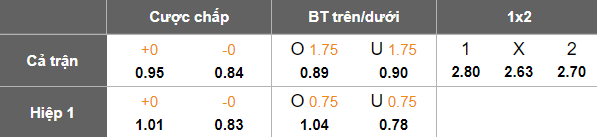 Nhận định, soi kèo El Bayadh vs Mostaganem, 20h00 ngày 8/1: Lại hòa? - Ảnh 5