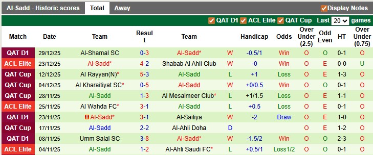 Nhận định, soi kèo Qatar SC vs Al-Sadd, 23h30 ngày 8/1: Trầy da tróc vẩy - Ảnh 2