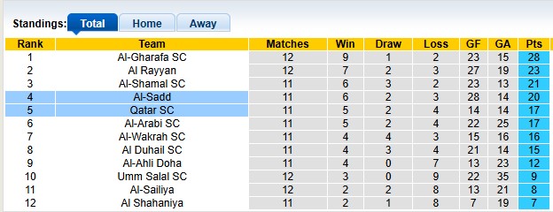 Nhận định, soi kèo Qatar SC vs Al-Sadd, 23h30 ngày 8/1: Trầy da tróc vẩy - Ảnh 4