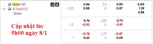 Nhận định, soi kèo Qatar SC vs Al-Sadd, 23h30 ngày 8/1: Trầy da tróc vẩy - Ảnh 5