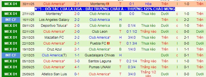 Nhận định, soi kèo Tijuana vs Club America - Ảnh 3