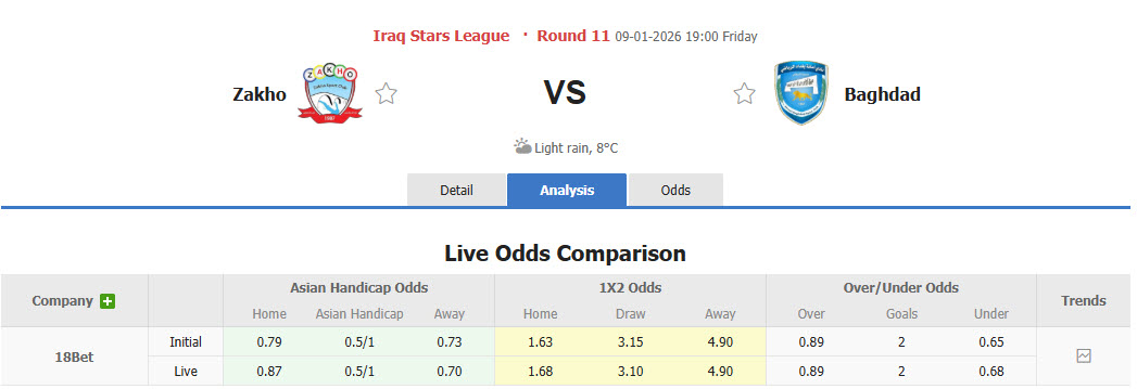 Nhận định, soi kèo Zakho vs Baghdad, 19h00 ngày 9/1: Giải cơn khát chiến thắng - Ảnh 1