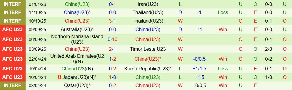 Soi kèo góc U23 Iraq vs U23 Trung Quốc, 21h00 ngày 08/01 - Ảnh 2