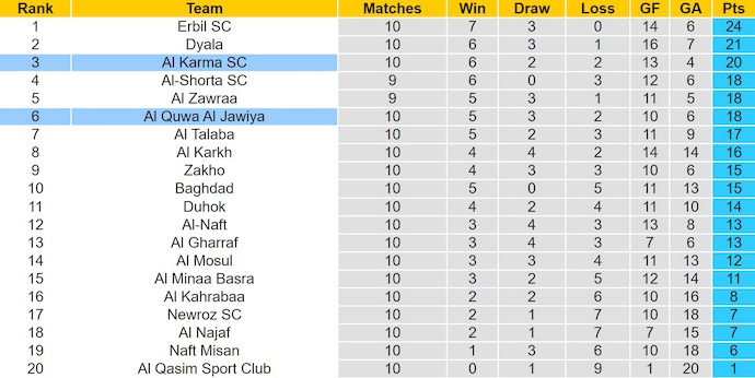 Nhận định, soi kèo Al Jawiya vs Al Karma, 21h30 ngày 9/1: Cân sức - Ảnh 5