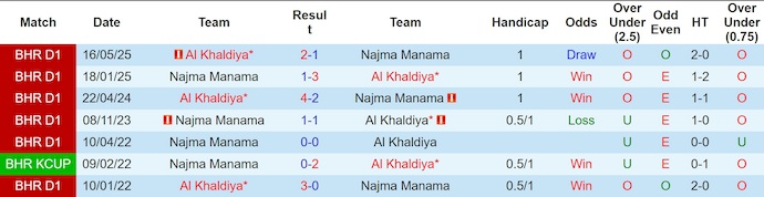 Nhận định, soi kèo Al Khaldiya vs Al Najma, 20h25 ngày 9/1: Giữ chắc ngôi đầu - Ảnh 4