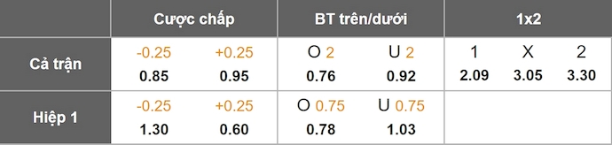 Nhận định, soi kèo Al-Naft vs Dyala, 21h30 ngày 9/1: Phong độ trái ngược - Ảnh 1