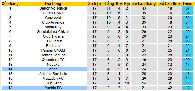 Nhận định, soi kèo Atlas vs Puebla - Ảnh 4