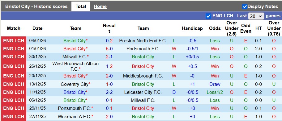 Nhận định, soi kèo Bristol vs Watford, 0h45 ngày 11/1: Vé cho đội khách - Ảnh 1