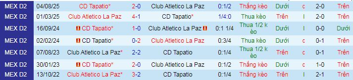 Nhận định, soi kèo CA La Paz vs Tapatio - Ảnh 3