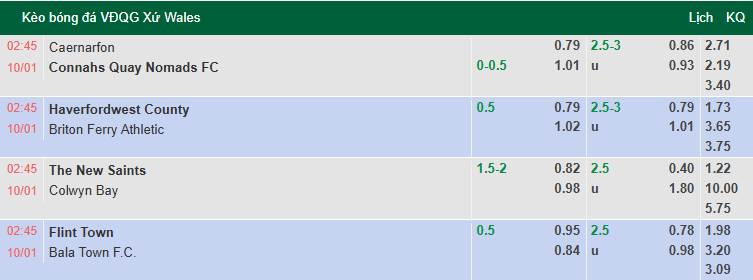 Nhận định, soi kèo Caernarfon vs Connah's Quay, 2h45 ngày 10/1: Tin vào khách - Ảnh 1