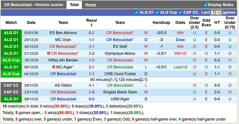Nhận định, soi kèo CR Belouizdad vs JS Kabylie, 0h ngày 10/1: Cởi mở - Ảnh 2