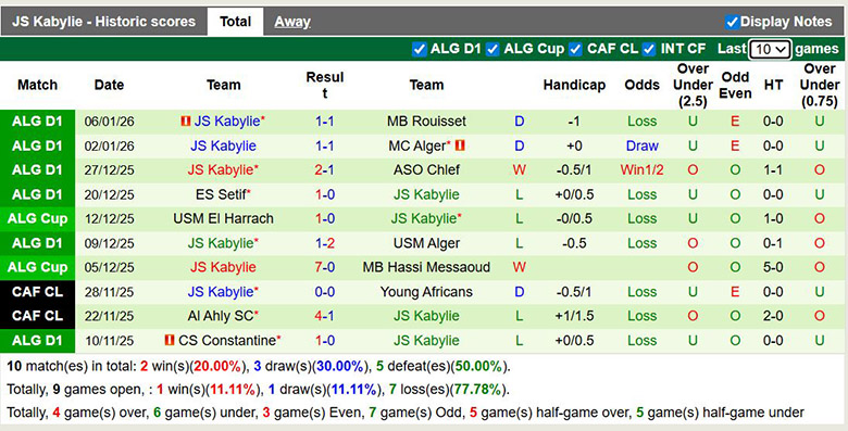 Nhận định, soi kèo CR Belouizdad vs JS Kabylie, 0h ngày 10/1: Cởi mở - Ảnh 3